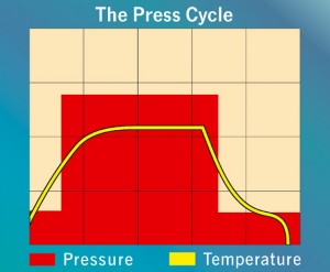 the_press_cycle_grafik_web